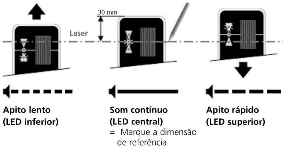 Laser 30 mm Apito lento (LED inferior) Som contínuo (LED central) = Marque a dimensão de referência Apito rápido (LED superior)