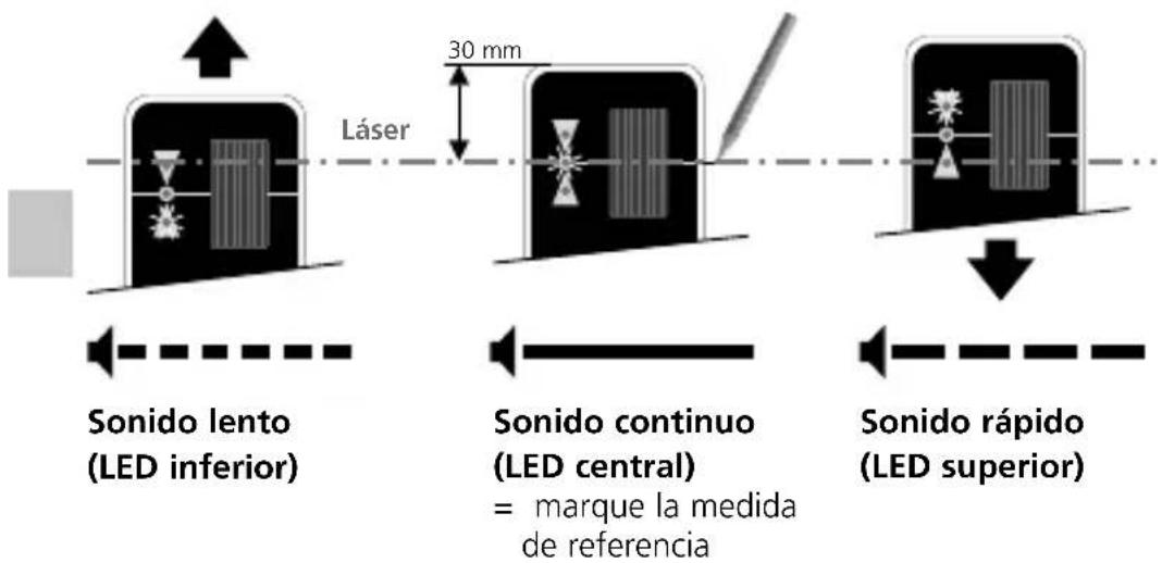 Láser 30 mm Sonido lento (LED inferior) Sonido continuo (LED central) = marque la medida de referencia Sonido rápido (LED superior)