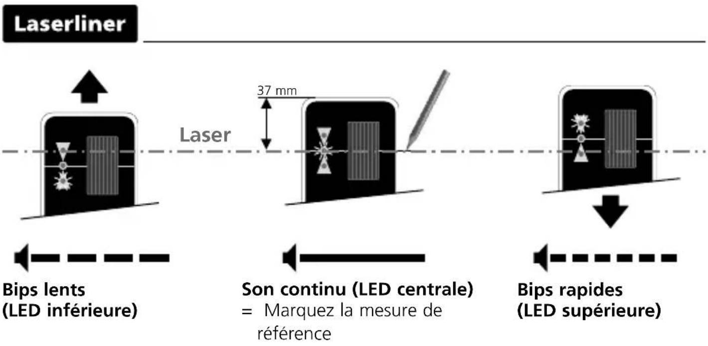 Laserliner CombiRangeXtender 40 - RX READY GRX READY Fonctionnement avec le récepteur de laser - 3