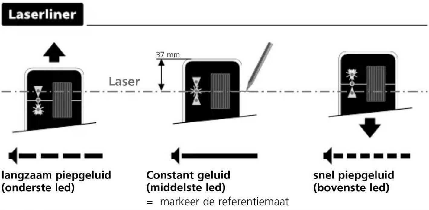 Laserliner CombiRangeXtender 40 - RK READY GRX READY Werken met de laserontvanger - 3