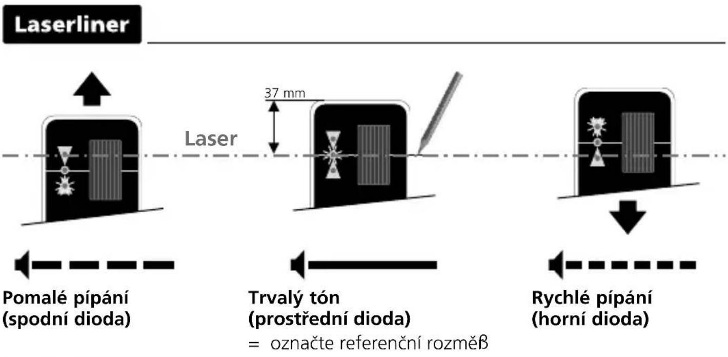 Laserliner CombiRangeXtender 40 - PRX READY GRX READY Práce s laserovým přijímačem - 3
