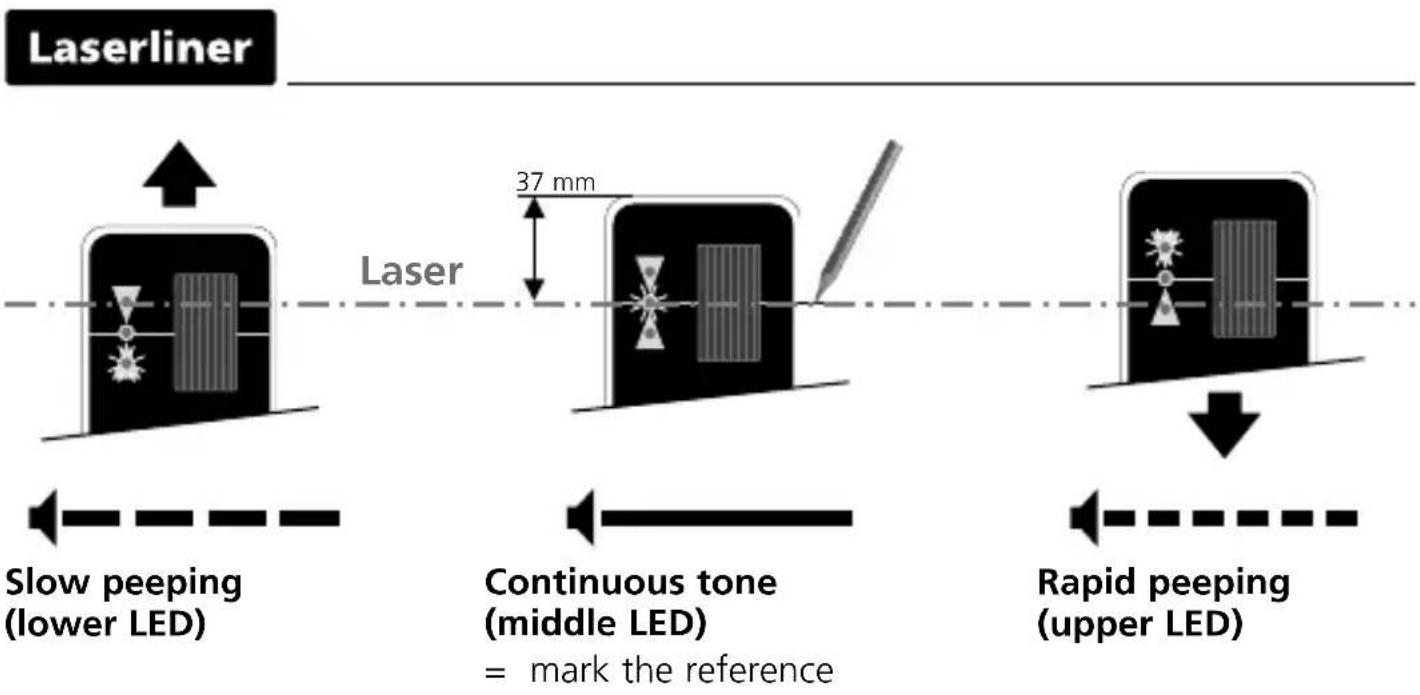 Laserliner CombiRangeXtender 40 - PRX READY GRX READY Working with the laser receiver - 3