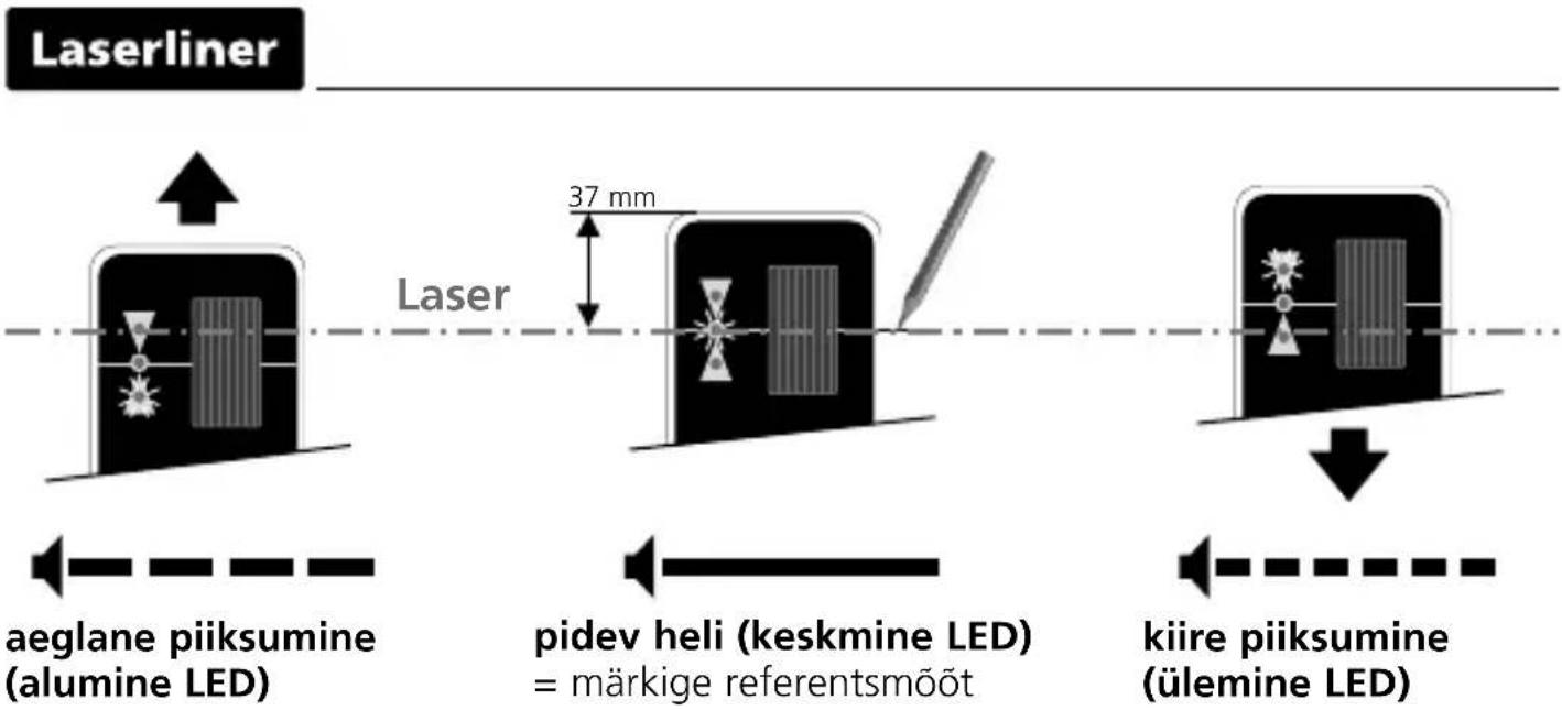 Laserliner CombiRangeXtender 40 - PRX READY GRX READY Töötamine laservastuvõtjaga - 3
