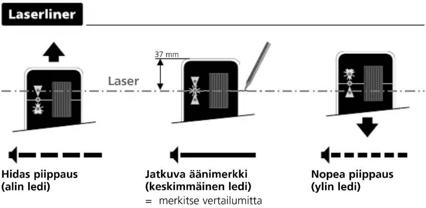 Laserliner CombiRangeXtender 40 - RK READY GRX READY Laservastaanottimen käyttö - 3