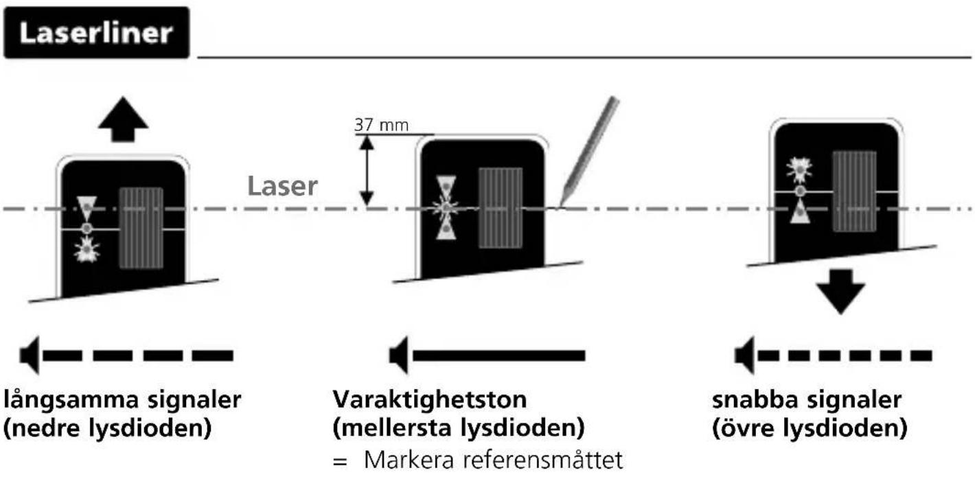 Laserliner CombiRangeXtender 40 - RX READY GRX READY Arbete med lasermottagaren - 3