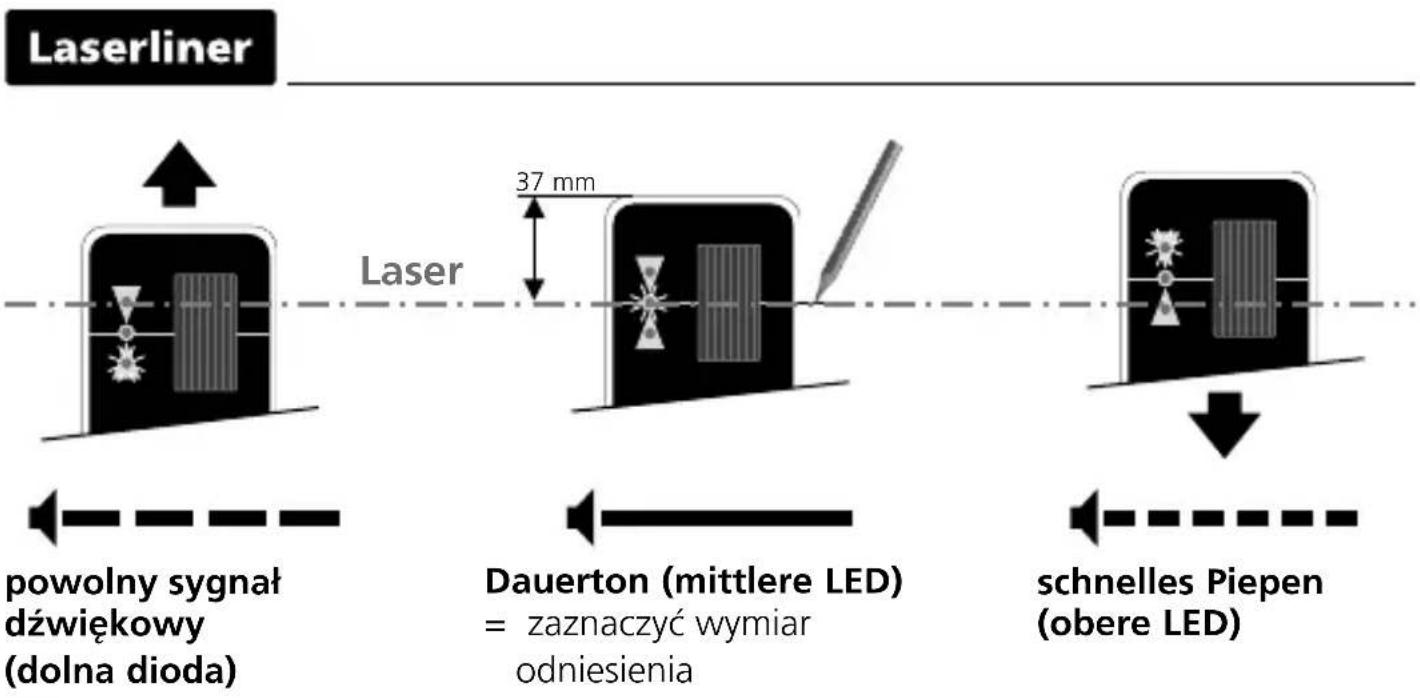 Laserliner CombiRangeXtender 40 - PRX READY GRX READY Praca z Odbiornikiem laserowym - 3