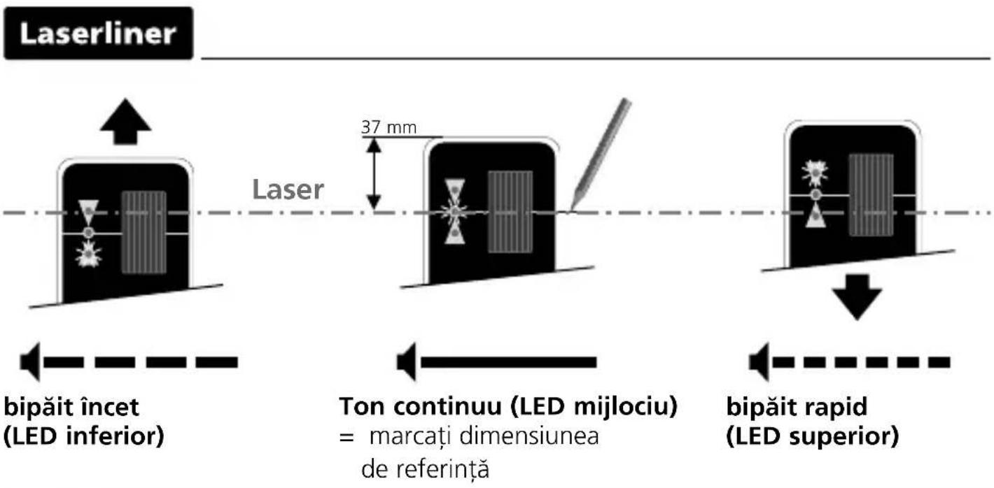 Laserliner CombiRangeXtender 40 - RX READY GRX READY Lucrul cu receptorul laser - 3
