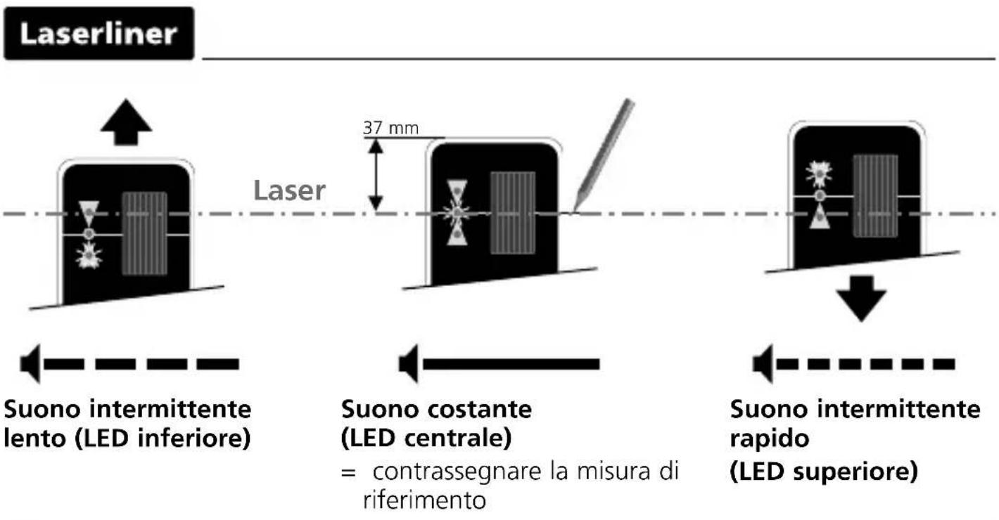 Laserliner CombiRangeXtender 40 - Installazione delle batterie - 5