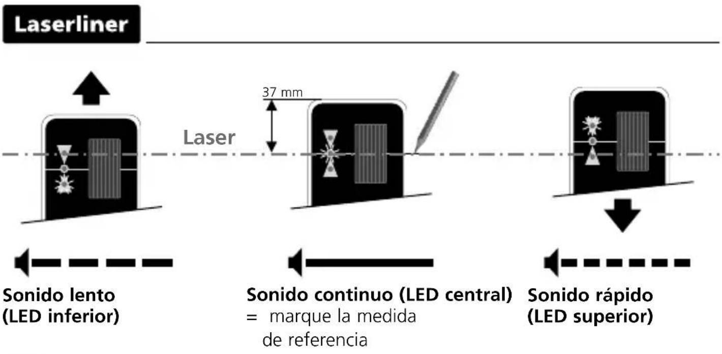 Laserliner CombiRangeXtender 40 - PRX READY GRX READY Trabajar con el receptor láser - 3
