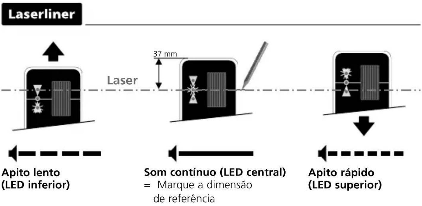 Laserliner CombiRangeXtender 40 - RX READY GRX READY Trabalhar com o recetor laser - 3
