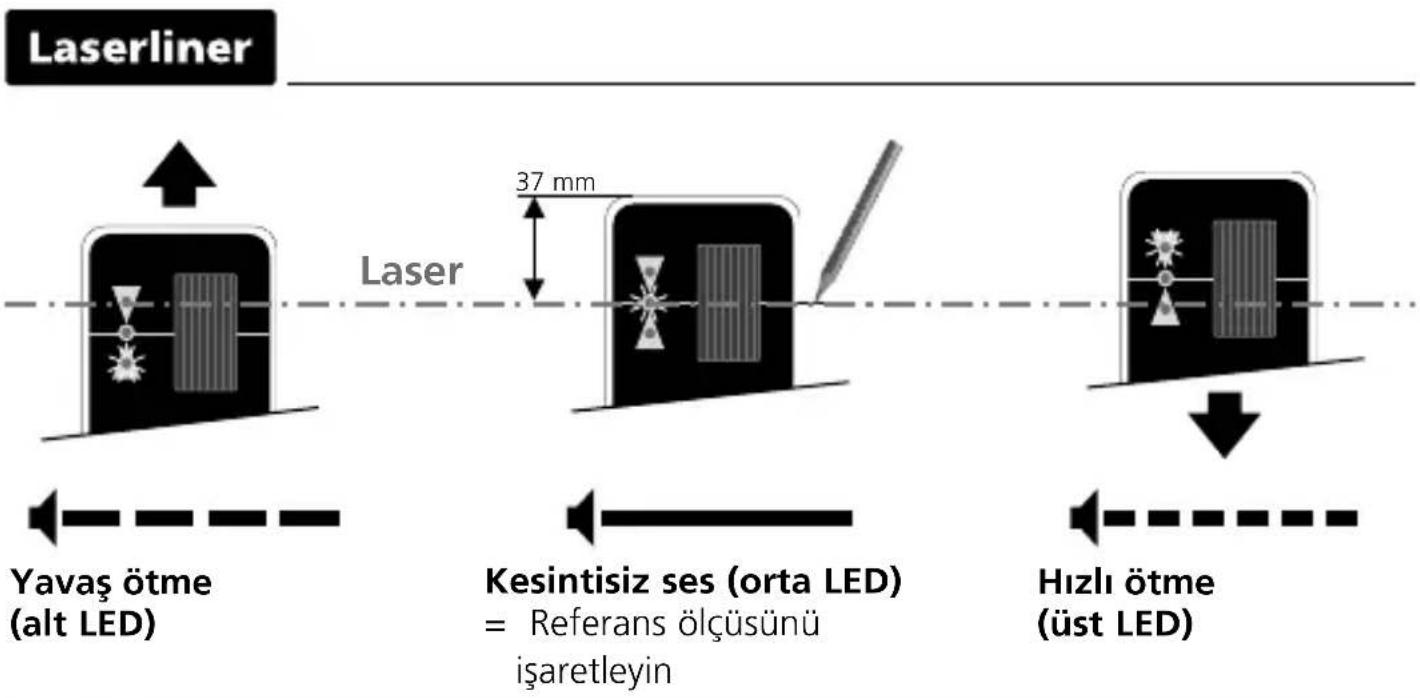 Laserliner CombiRangeXtender 40 - RX READY GRX READY Lazer alıcısı ile çalışma - 3