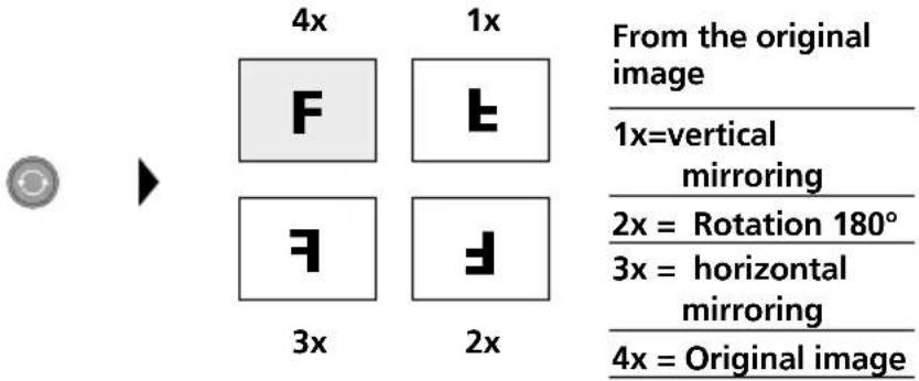 Laserliner VideoFlex HD Micro - Record mode: Image rotation / Mirroring - 1
