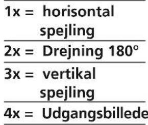 1x = horisontal spejling 2x = Drejning 180° 3x = vertikal spejling 4x = Udgangsbillede