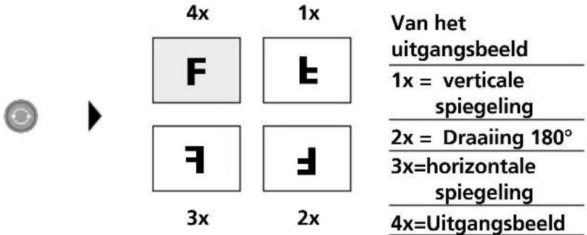 Laserliner VideoFlex HD Duo - Opnamemodus: Beeldrotatie / Spiegeling - 1