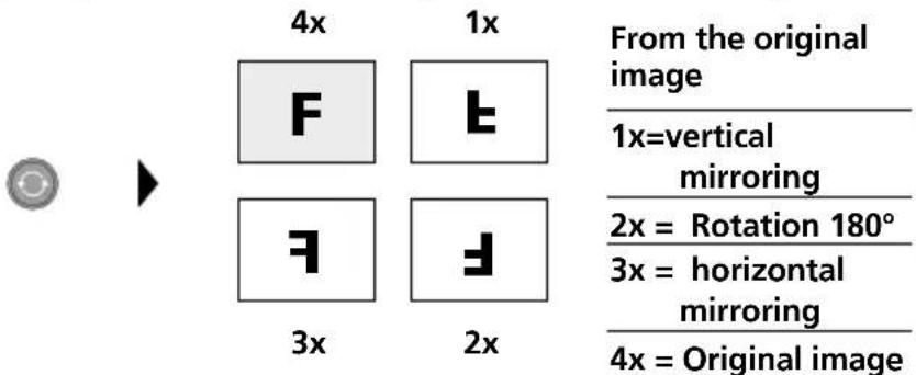 Laserliner VideoFlex HD Duo - Record mode: Image rotation / Mirroring - 1