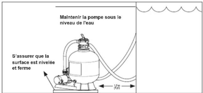 POLARIS Forza - Emplacement de l'installation - 1