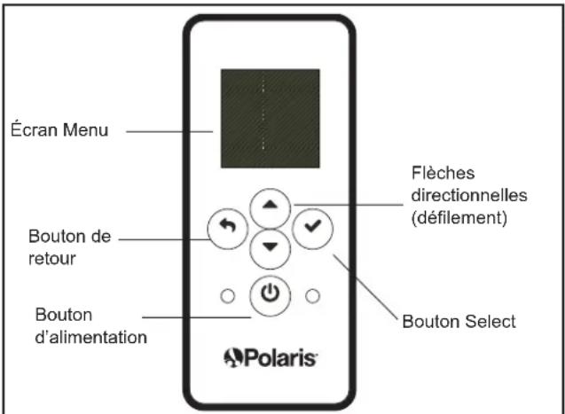 POLARIS PAC - Section 6. interface utilisateur - 1