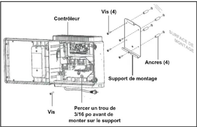 POLARIS PAC - Mise en GARDE - 1