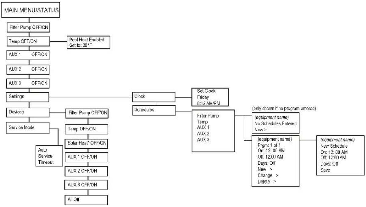 POLARIS PAC - Section 9. Pool Only System Menu Flow Diagrams - 1