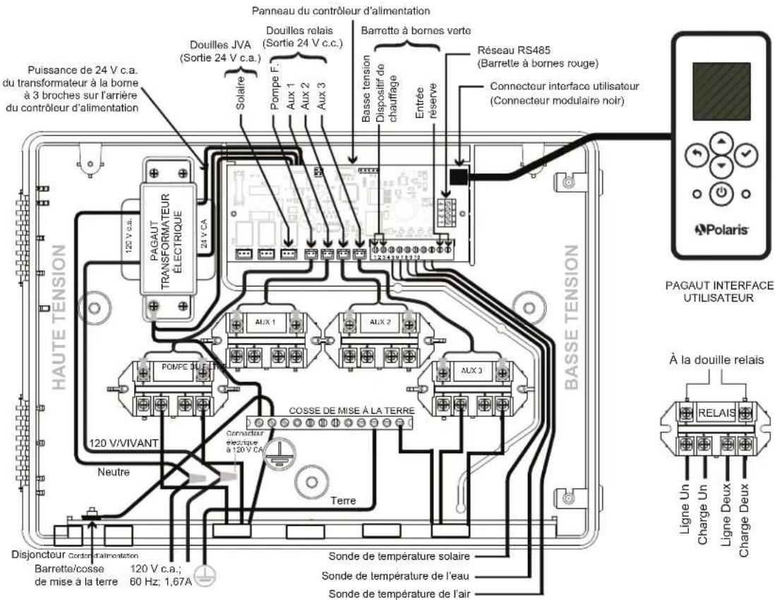 POLARIS PAC - Section 11. schéma de câblage - 1