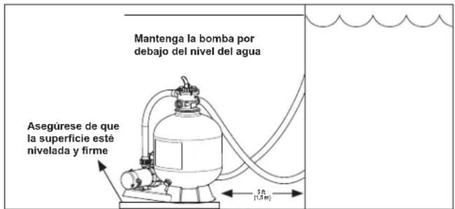 POLARIS Prestige - Ubicación de instalación - 1