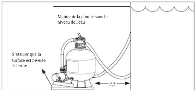 POLARIS Prestige - Emplacement de l'installation - 1