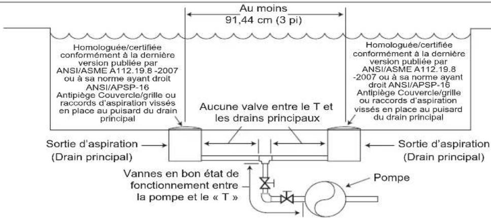 POLARIS Prestige - Avertissement - 1