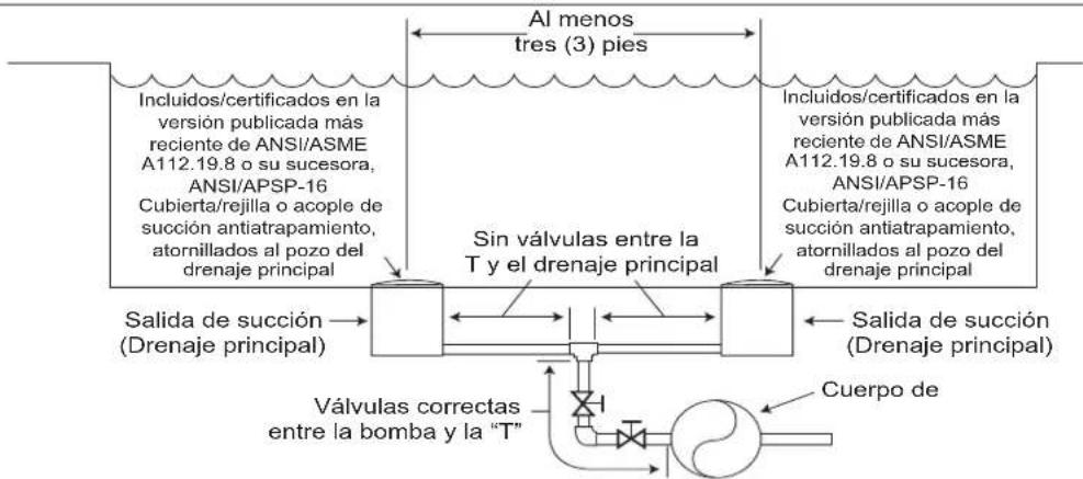 POLARIS Prestige - ADVERTENCIA - 1