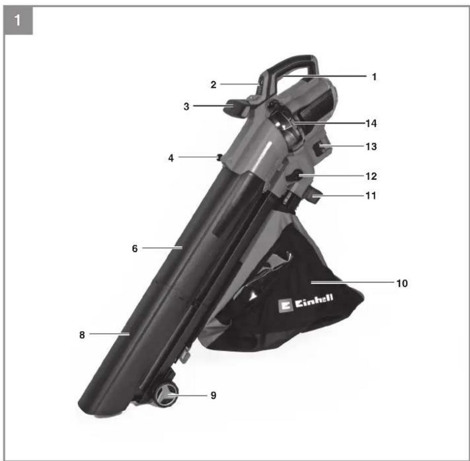 1 2 3 4 5 6 7 8 9 10 11 12 13 14 1 Einhell