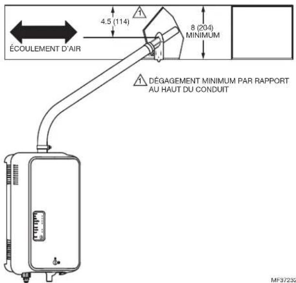 ÉCOULEMENT D'AIR 4.5 (114) 1 8 (204) MINIMUM 1 DÉGAGEMENT MINIMUM PAR RAPPORT AU HAUT DU CONDUIT MF37232
