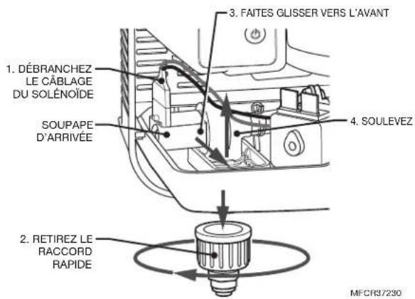 3. FAITES GLISSER VERS L'AVANT 1. DÉBRANCHEZ LE CÂBLAGE DU SOLÉNOÏDE SOUPAPE D'ARRIVÉE 4. SOULEVEZ 2. RETIREZ LE RACCORD RAPIDE MFCR37230