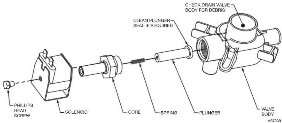 PHILLIPS HEAD SCREW SOLENOID CORE SPRING PLUNGER CHECK DRAIN VALVE BODY FOR DEBRIS M37239