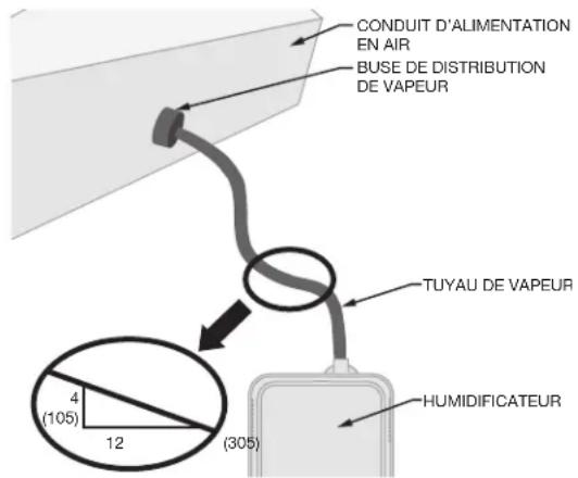 CONDUIT D'ALIMENTATION EN AIR BUSE DE DISTRIBUTION DE VAPEUR TUYAU DE VAPEUR HUMIDIFICATEUR 4 (105) 12 (305)
