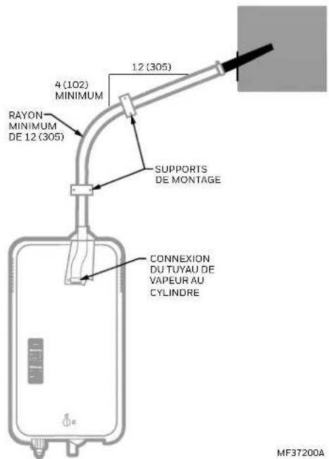 RAYON MINIMUM DE 12 (305) 4 (102) MINIMUM 12 (305) SUPPORTS DE MONTAGE CONNEXION DU TUYAU DE VAPEUR AU CYLINDRE MF37200A