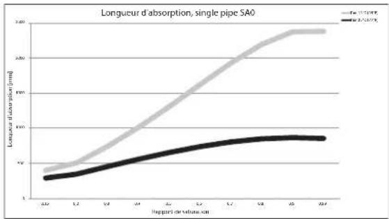 Carel ultimateSAM - Longueur d'absorption - 4
