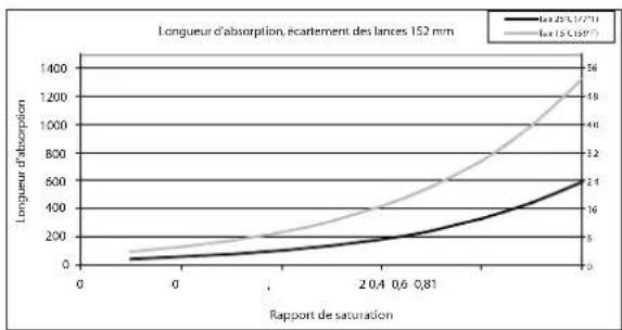 Carel ultimateSAM - Longueur d'absorption - 2