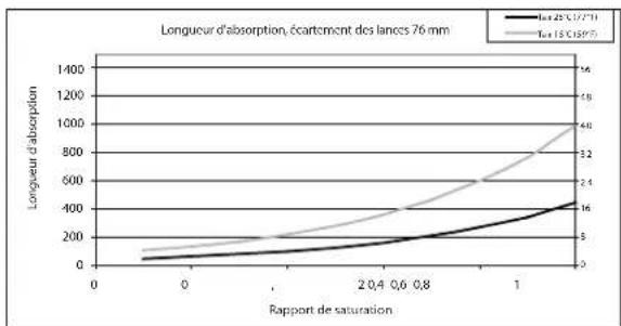 Carel ultimateSAM - Longueur d'absorption - 3