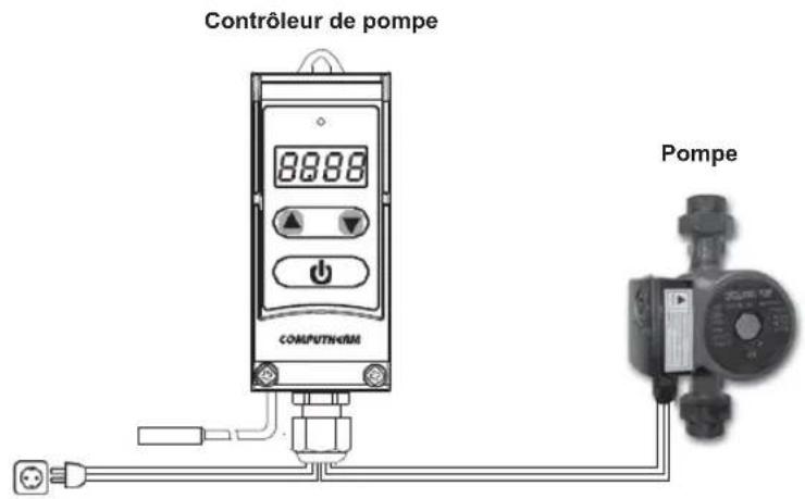 Computherm WPR100GE - Connecter l'appareil - 1