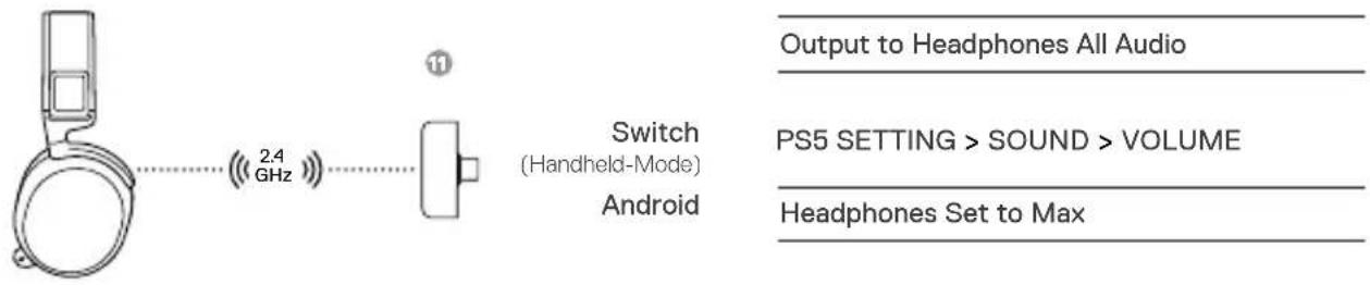 STEELSERIES Arctis 7P+ Wireless - WIRELESS SETUP - 2