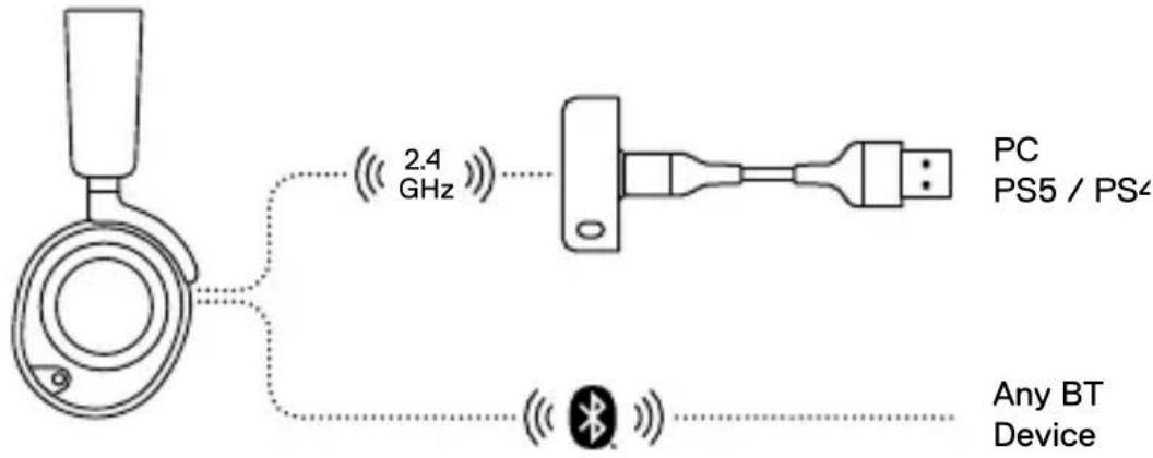 STEELSERIES Arctis Nova 7 Wireless - ACCESSORIES\* - 2