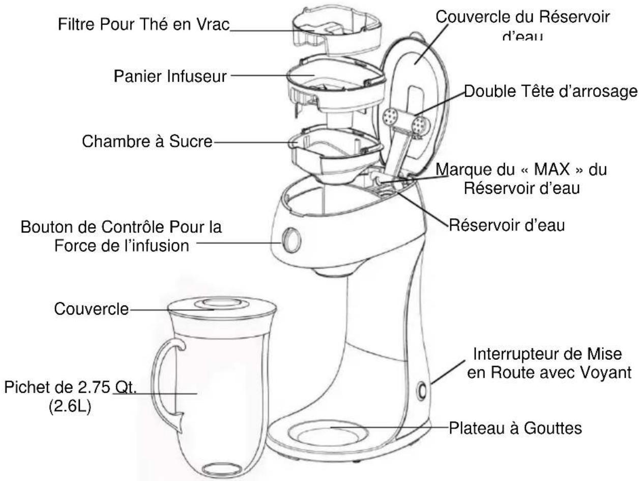 WestBend 68303 - AVANT LA PREMIÈRE UTILISATION - 1