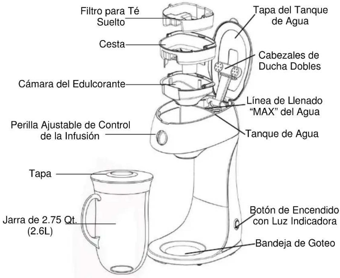 WestBend 68303 - ANTES DE USARLA POR PRIMERA VEZ - 1