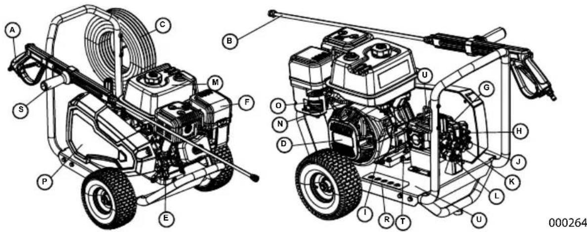 Generac PRO 6712 - Section 2 informations générales et installation - 1