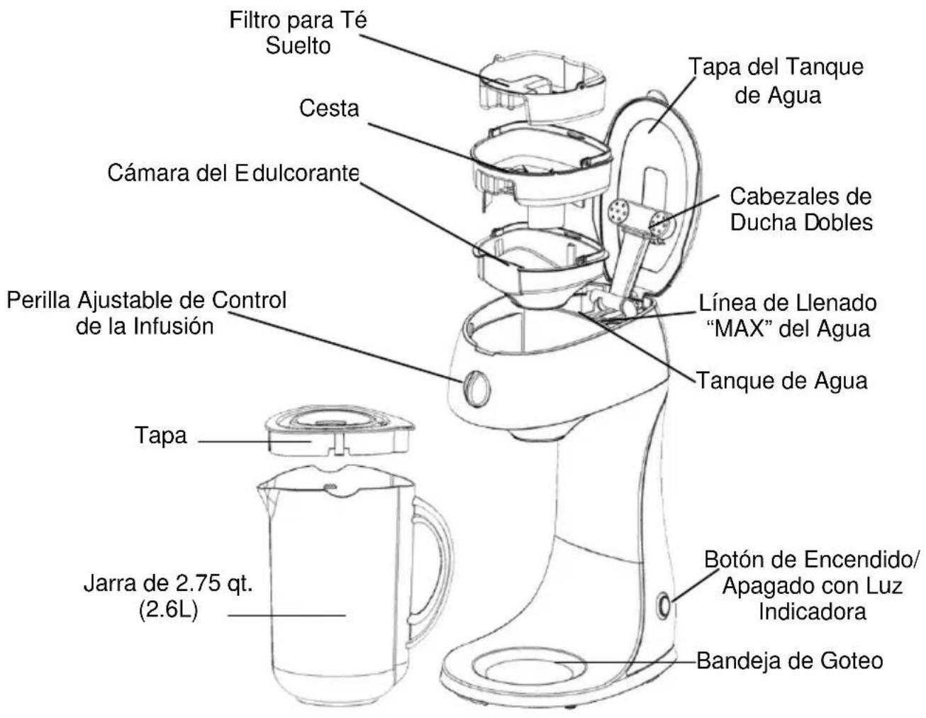 WestBend 68305T - ANTES DE USARLA POR PRIMERA VEZ - 1