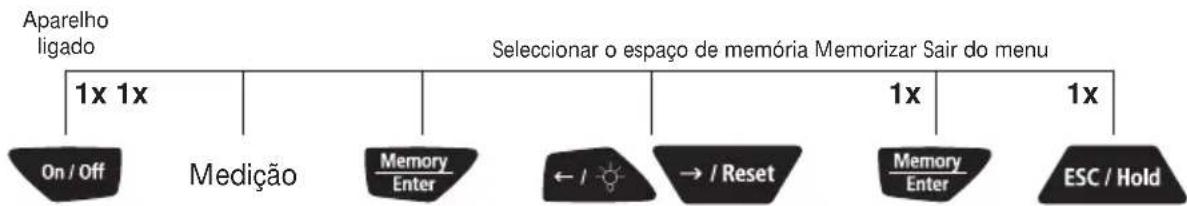 Laserliner RollPilot 012 - Mudar a unidade de medição - 2