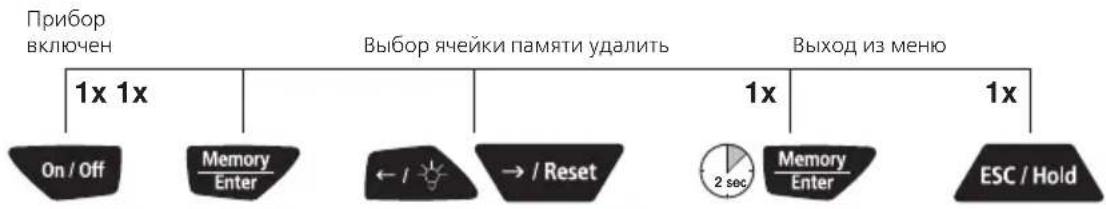 Laserliner RollPilot 012 - Очистить память показаний - 1