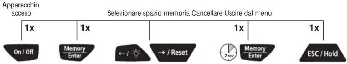 Laserliner RollPilot 012 - Cancellazione della memoria dei valori misurati - 1