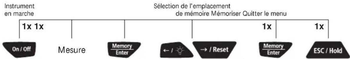 Laserliner RollPilot 012 - Mémorisation des valeurs mesurées - 2