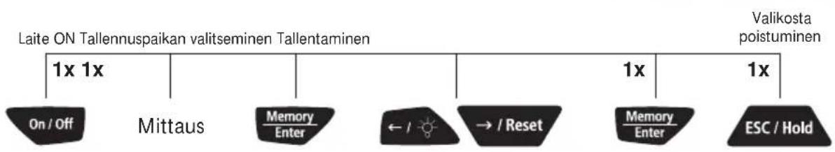 Laserliner RollPilot 012 - Mittausarvon tallentaminen - 2