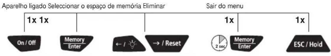 Laserliner RollPilot 012 - Eliminar a memória de valores medidos - 1